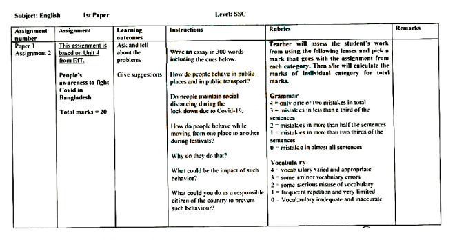 Class 10 English Assignment 2021 4th week