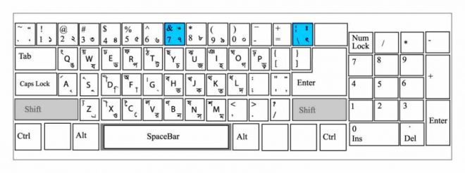 Bijoy Bangla Typing Tutorial Free Online Course – Lesson 8 | বিজয় ...