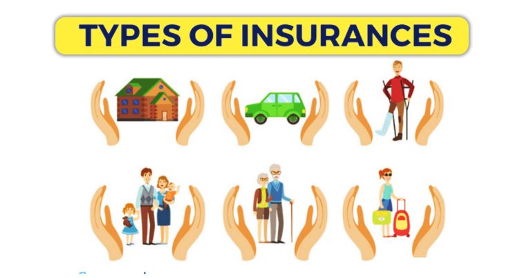 Insurance Types Health Car Life